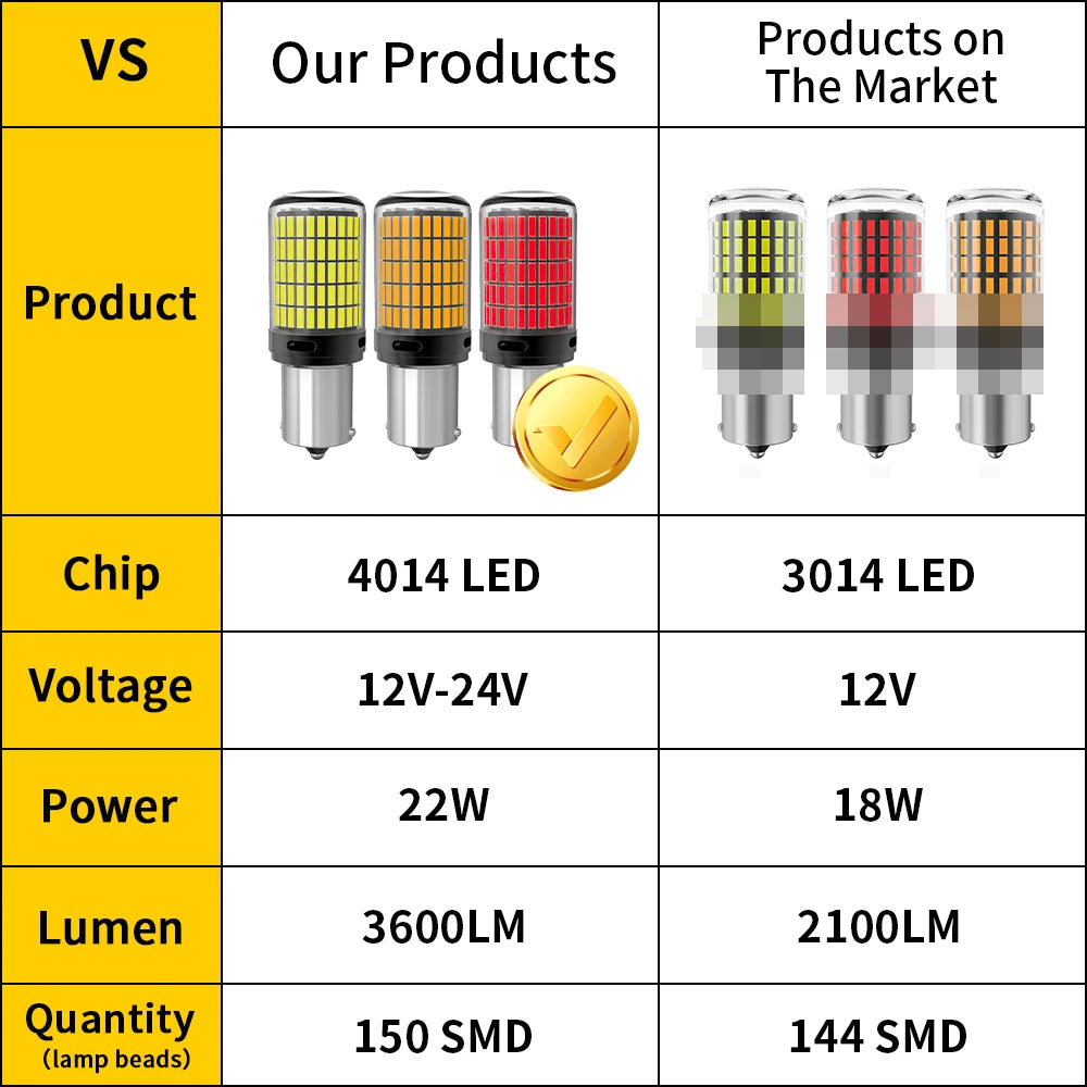 ampoule LED CanBus lampes de Position de frein